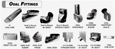 how to connect sheet metal ductwork|sheet metal duct fittings catalog.